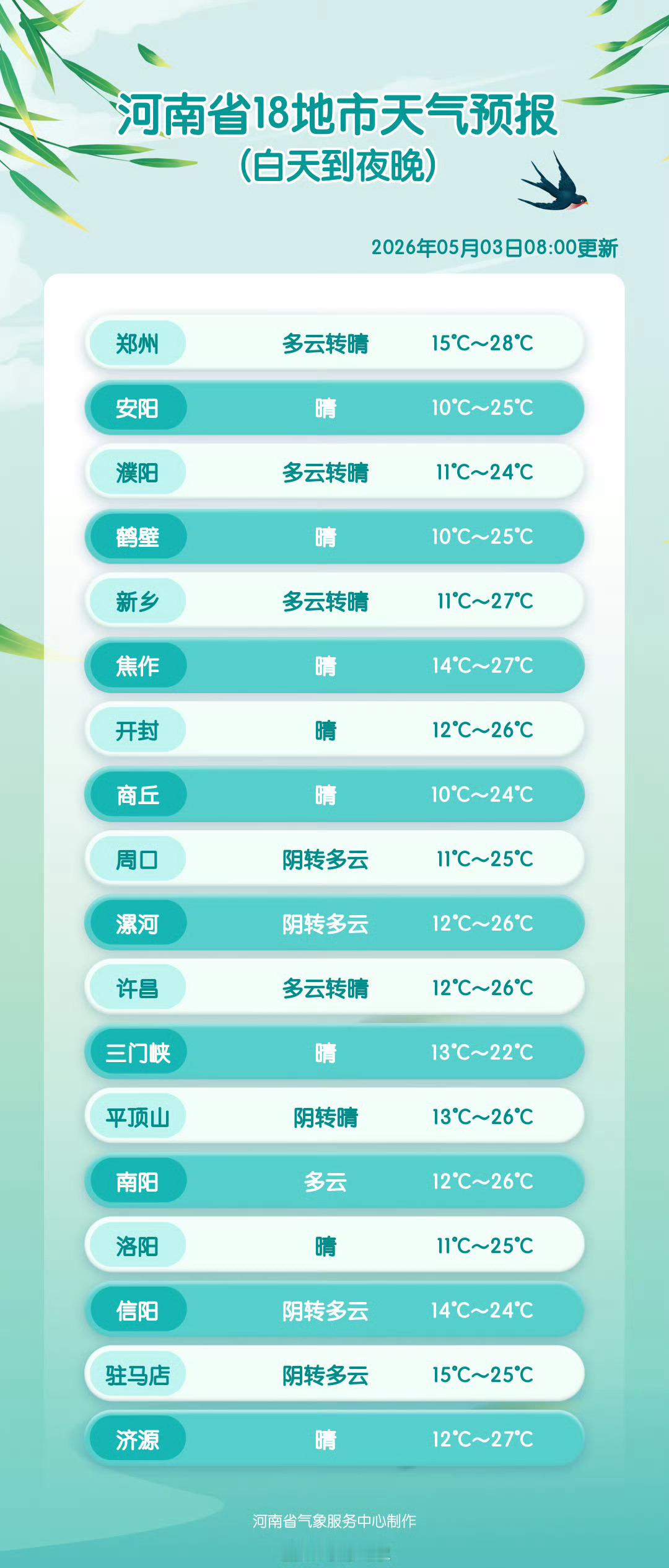 象妞说天气 今天白天到夜里18地市天气预报 （河南气象）信阳生活 信阳