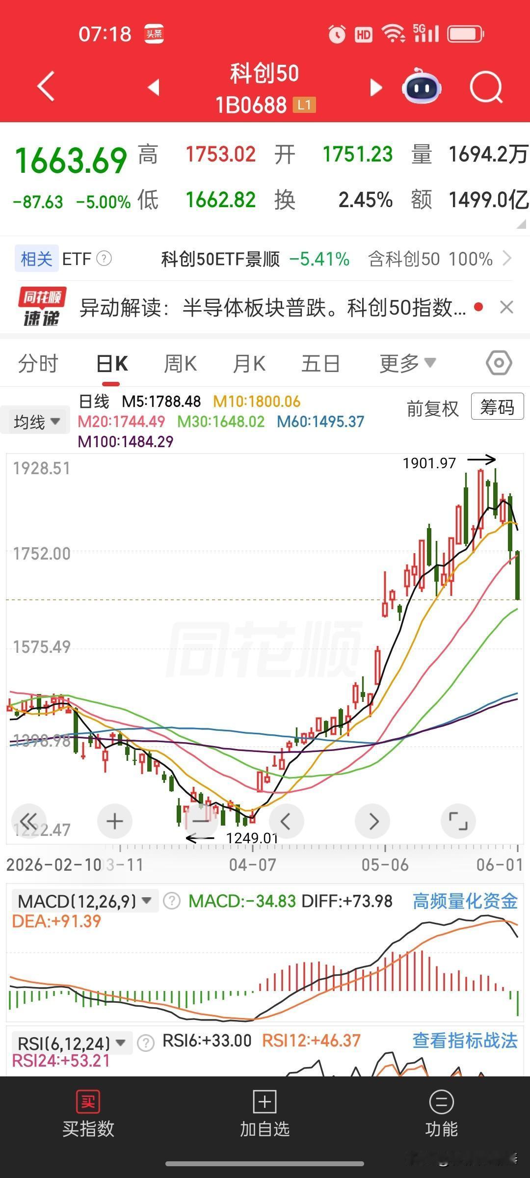 真正厉害的股民，如何躲过高位下跌？

这两天科技股连续暴跌，科创50两天跌了10