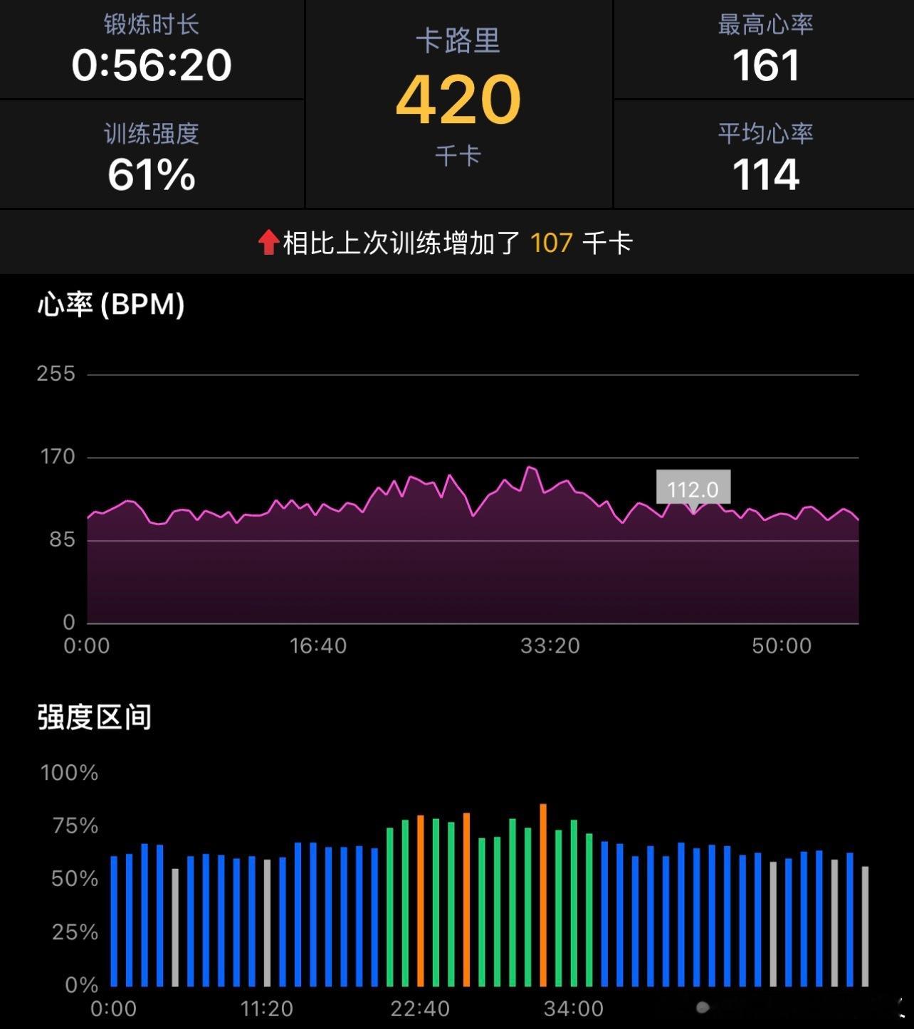 运动就是坚持 Day 121（本周第 2次）出差前运动一下！撸铁 60mins✅