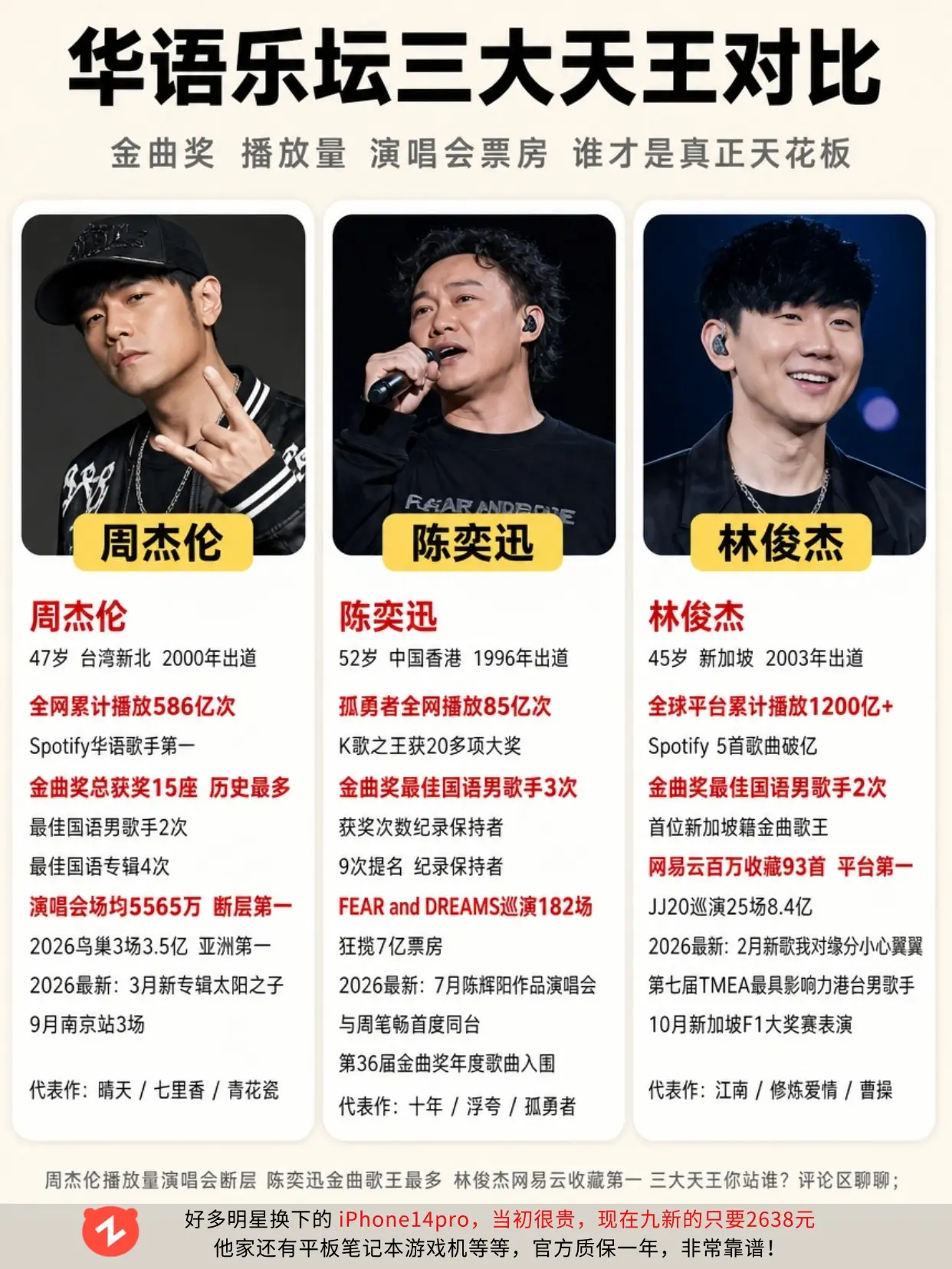 华语乐坛三大天王，你心中的天花板是谁？