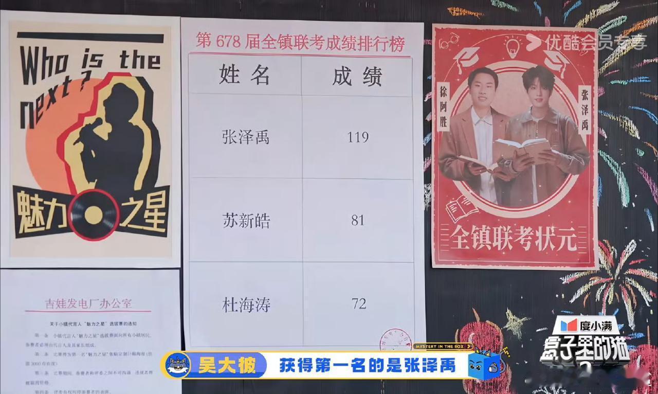 张泽禹是联考第一名哇😯 盒子里的猫 ​​​