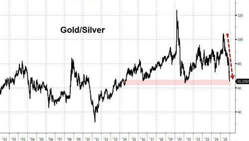 白银逆袭！干翻谷歌杀进全球资产TOP4，这波