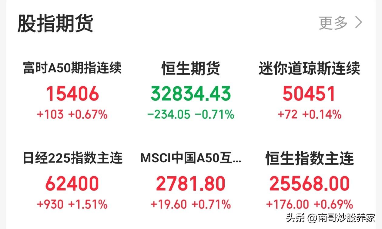 在股指期货方面，昨晚A50妥妥的夜牛，包括恒生指数主连也是一样。如果今天白天开盘