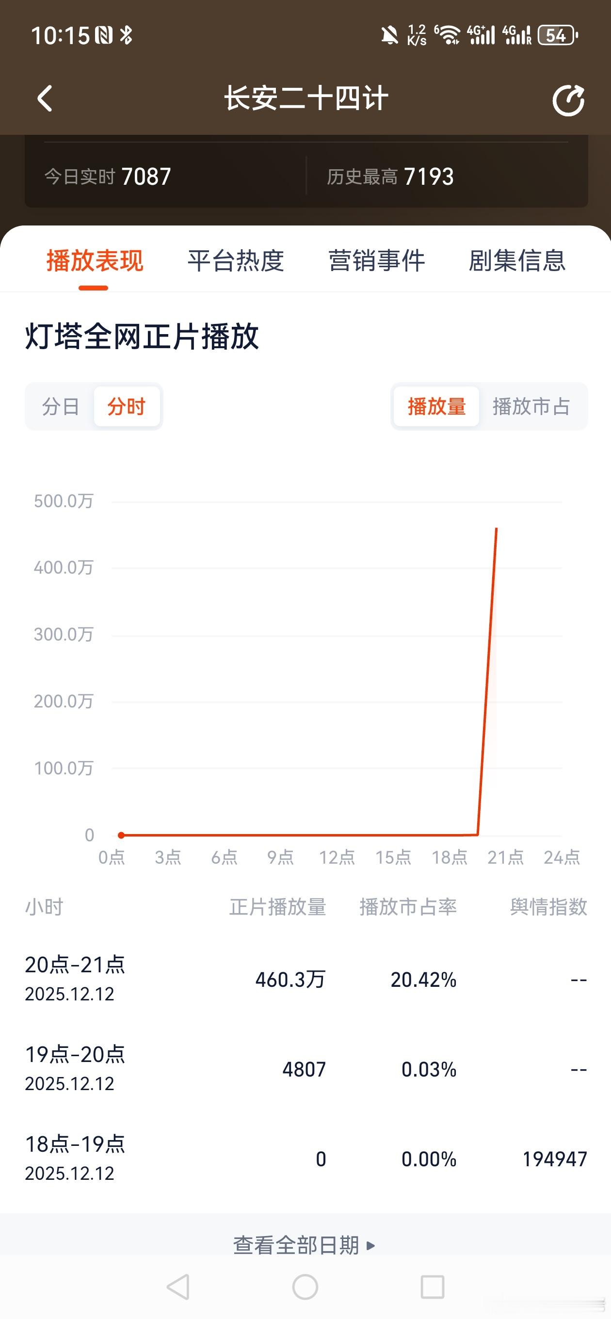 优酷和灯塔你开始了啊！氵🉐自然点，可以吗 