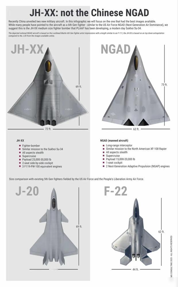 波音逆袭拿下200亿六代机大单，F-47代号暗藏特朗普任期玄机！

新战机号称搭