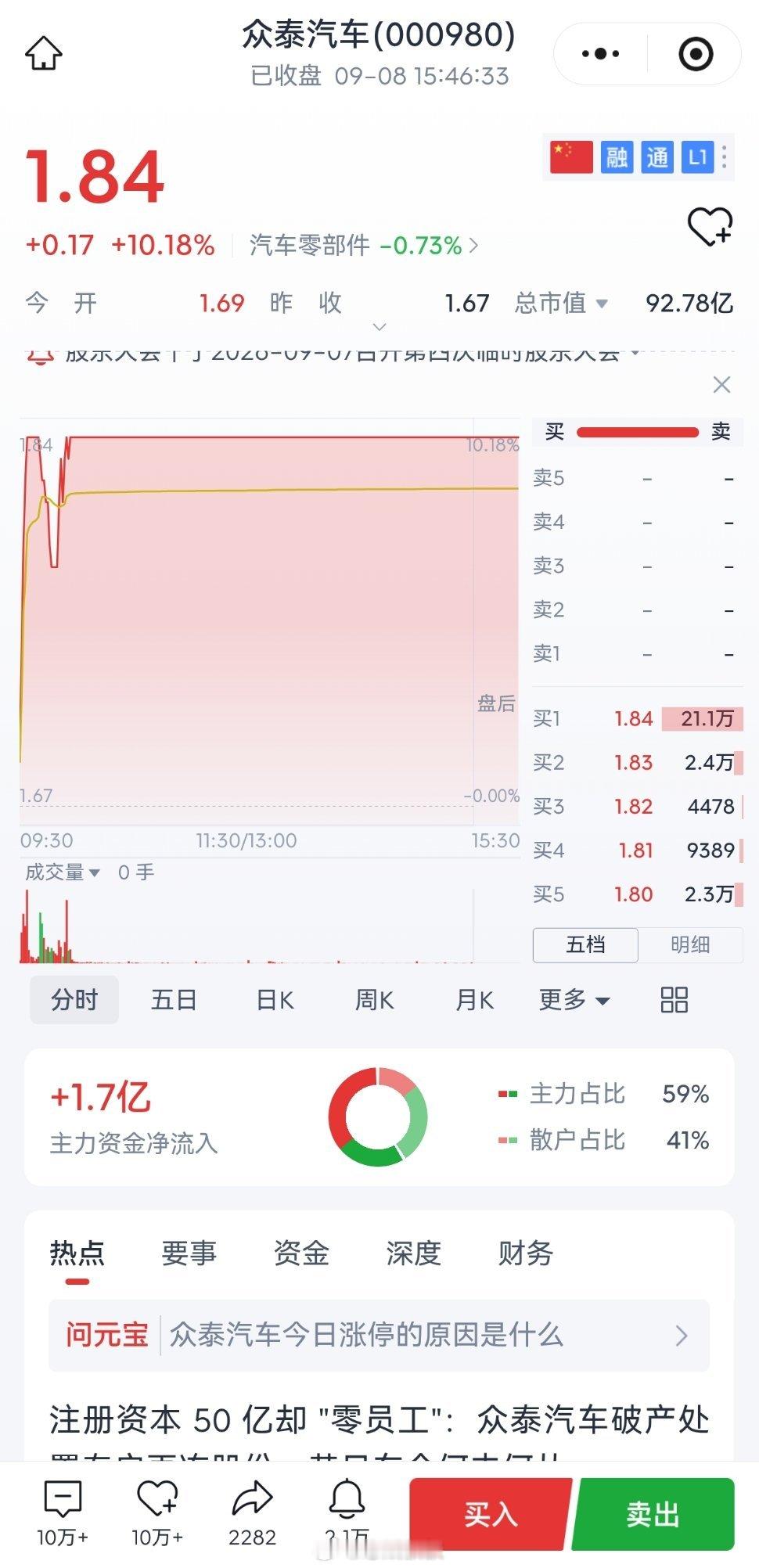 山寨车祖师爷要回来了众泰汽车涨停，今年内推出新车[泪奔]我很关心哪款车又遭殃了。