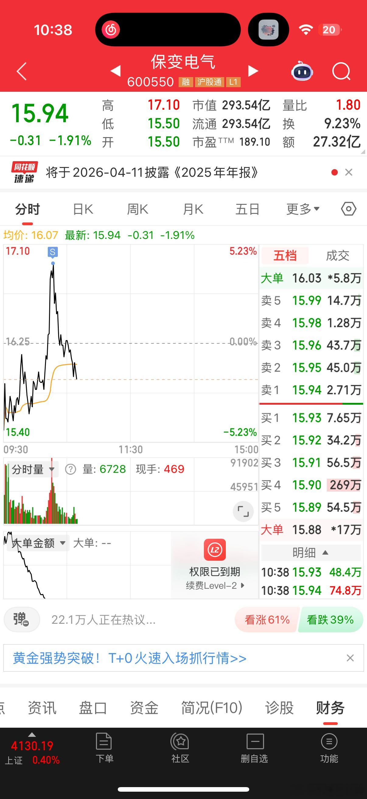 短线走了$保变电气 sh600550$ 放量没走出该有的强度，先兑现承诺，格局多