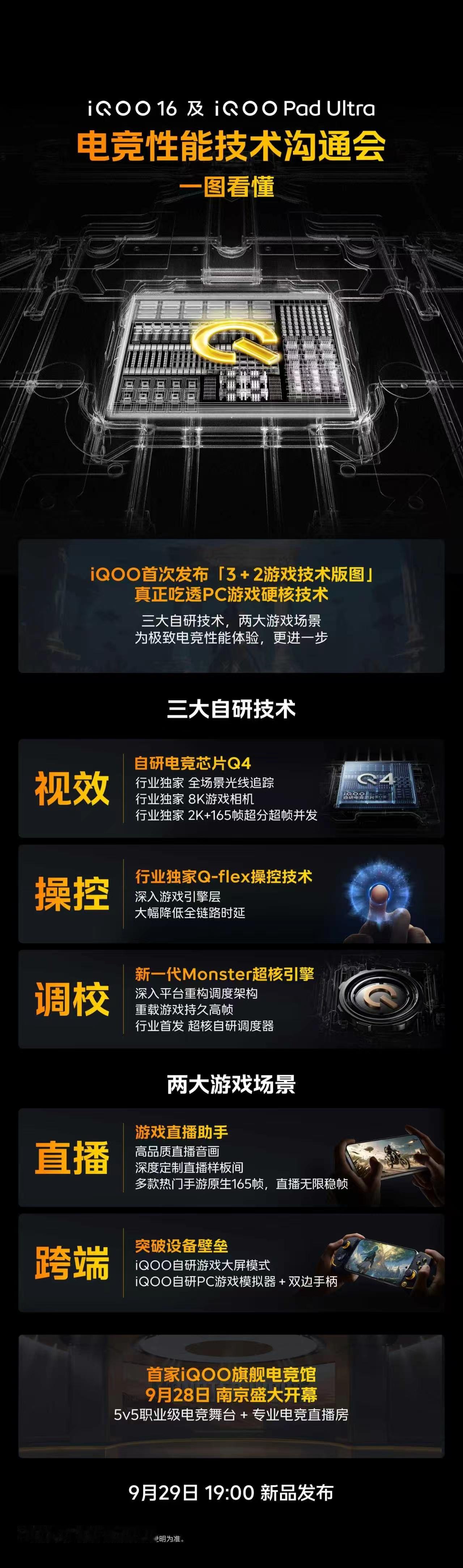 iQOO16及iQOO Pad Ultra电竞性能技术沟通会，今天有三大自研技术