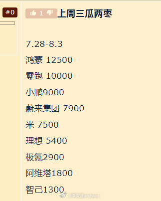 7.28-8.3）各品牌大型SUV神秘数字问界M8 5310问界M9  2300