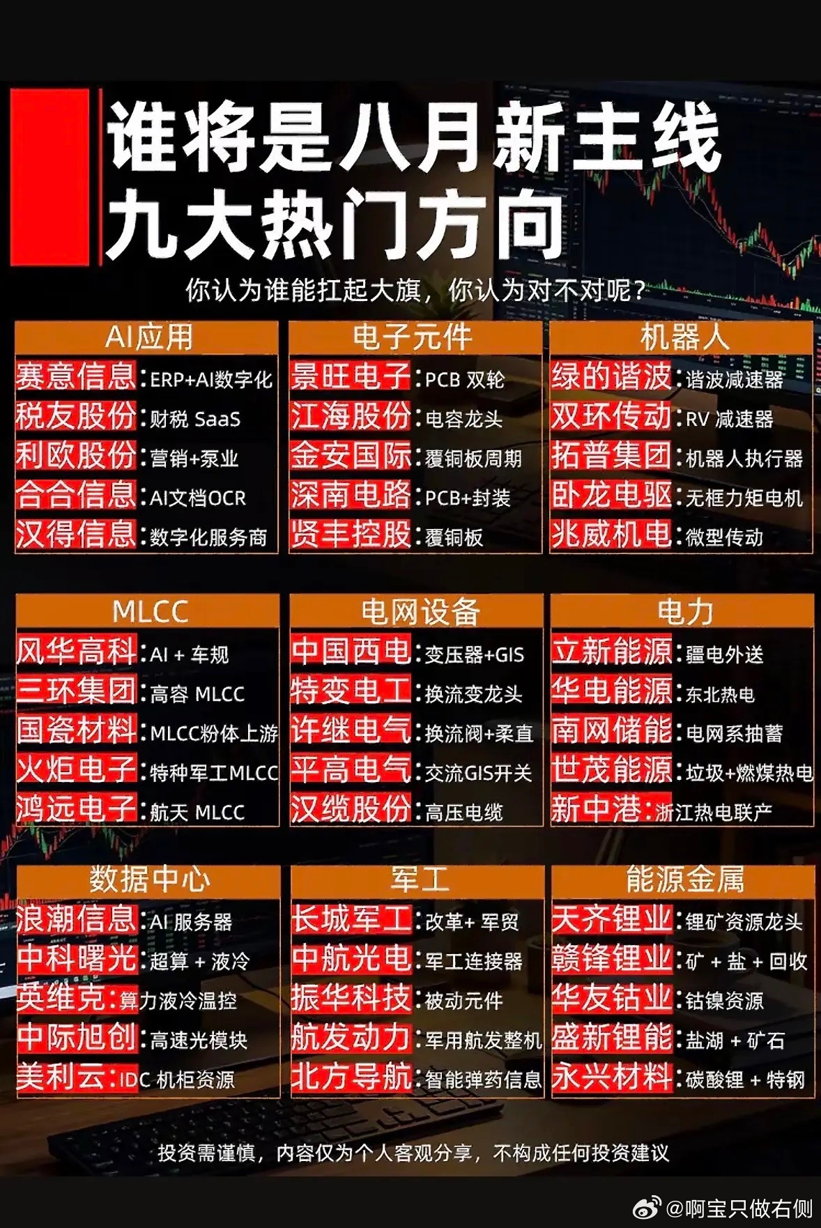 八月风口来袭！AI、机器人、电网谁是大旗手？快来Pick你的梦中情股～八月投资风