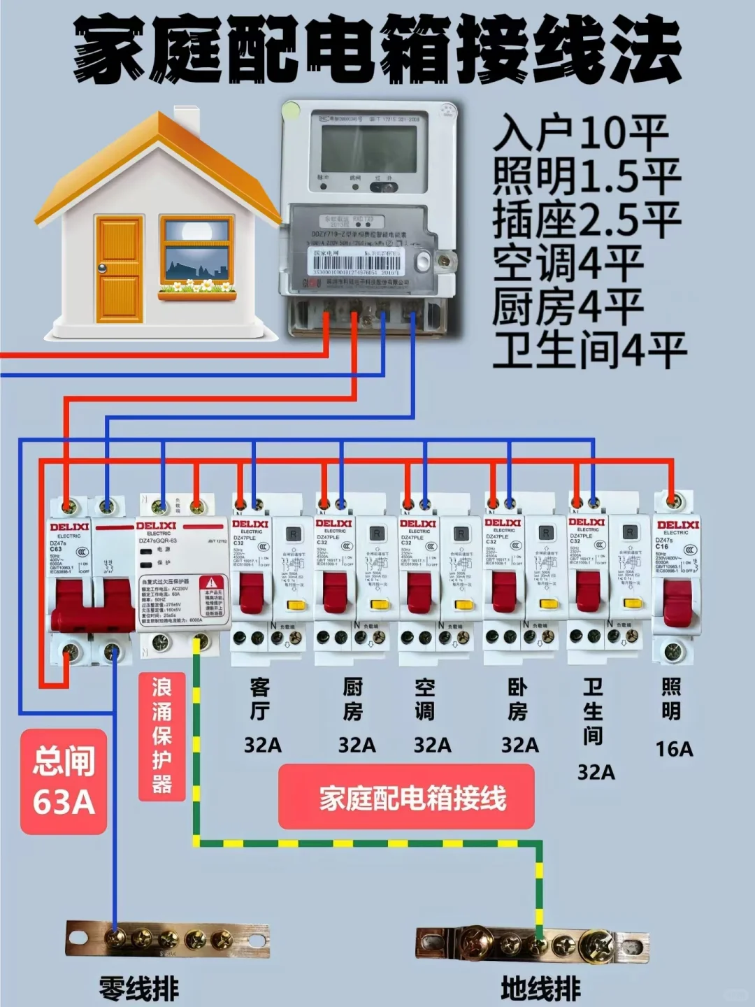 家庭配电箱接线