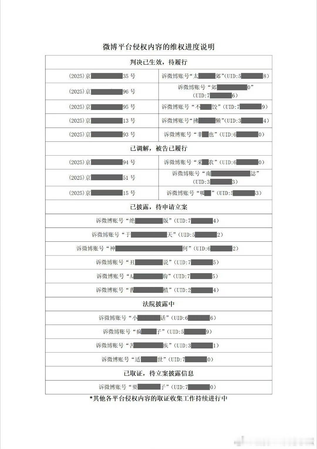 于适方公示告黑维权进度说明，各个阶段都有，支持维权！ ​​​