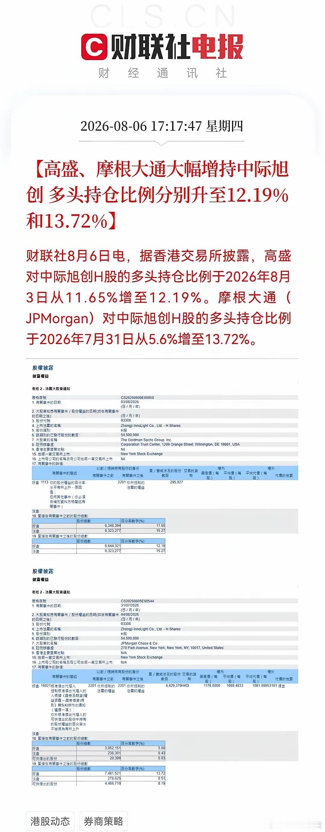盘后，光模块来了个“王炸”利好。真的太疯狂！持股直逼14%，摩根大通单次增持中际