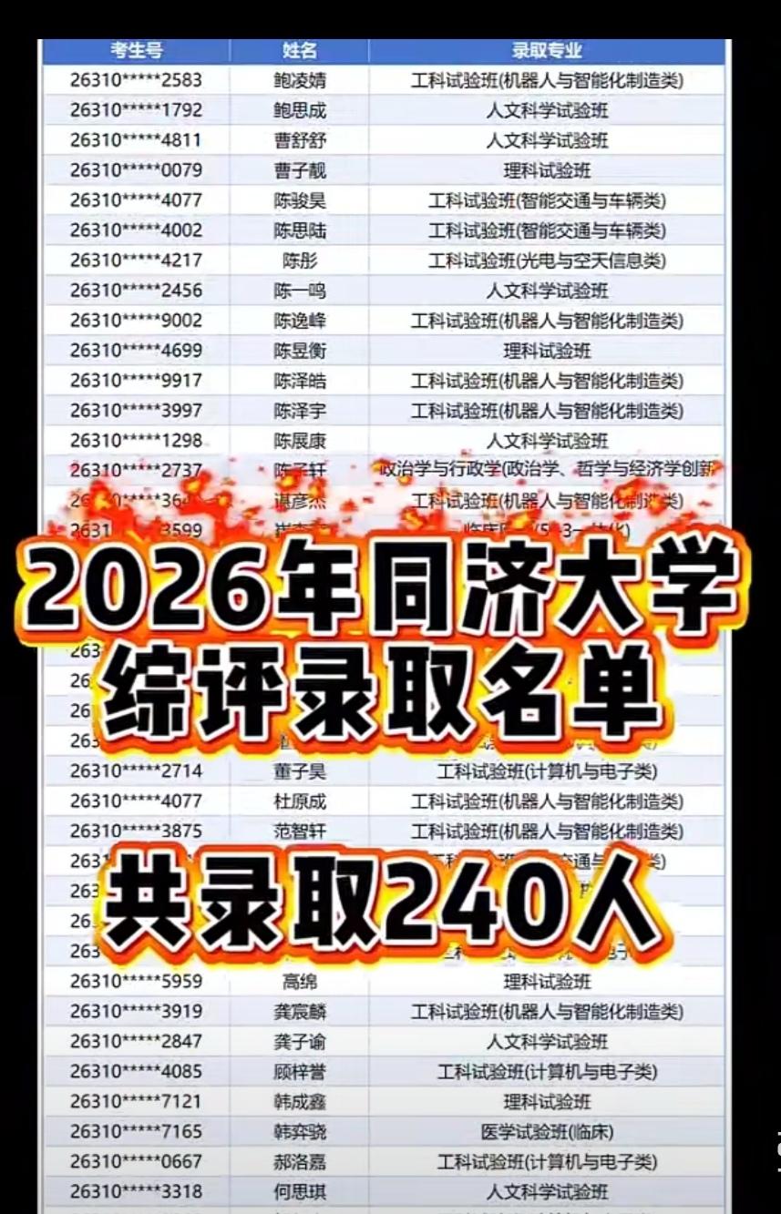 26年上海高考综评录取名单公布了，恭喜这些综评批次录取的同学们，录取通知书马上快