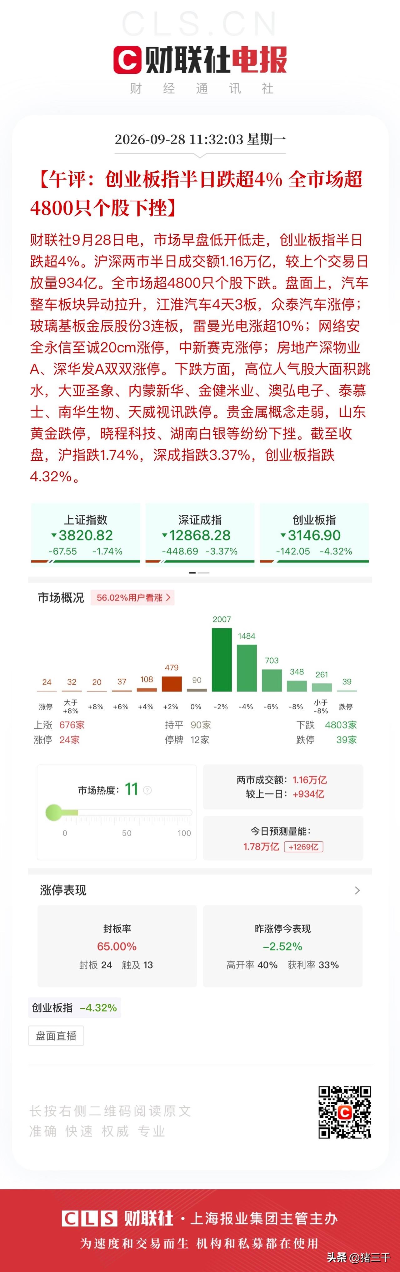 午评，行情虾仁猪心！
美联储10月加息预期以及后续次数加强，
科技作为风险资产最