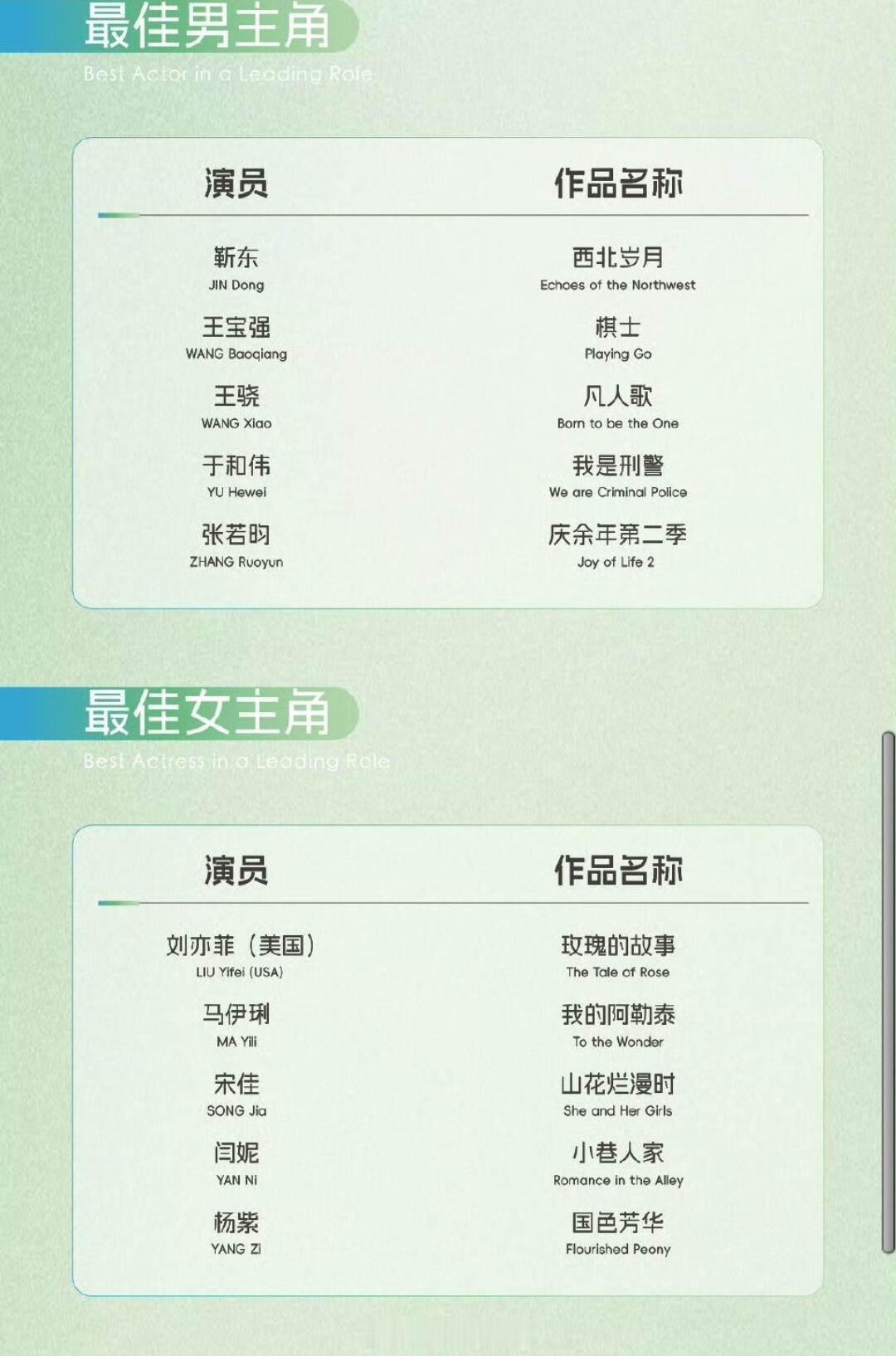 白玉兰女主压宋佳、男主于和伟，男配蒋奇明、女配蒋欣  [允悲] ​​​