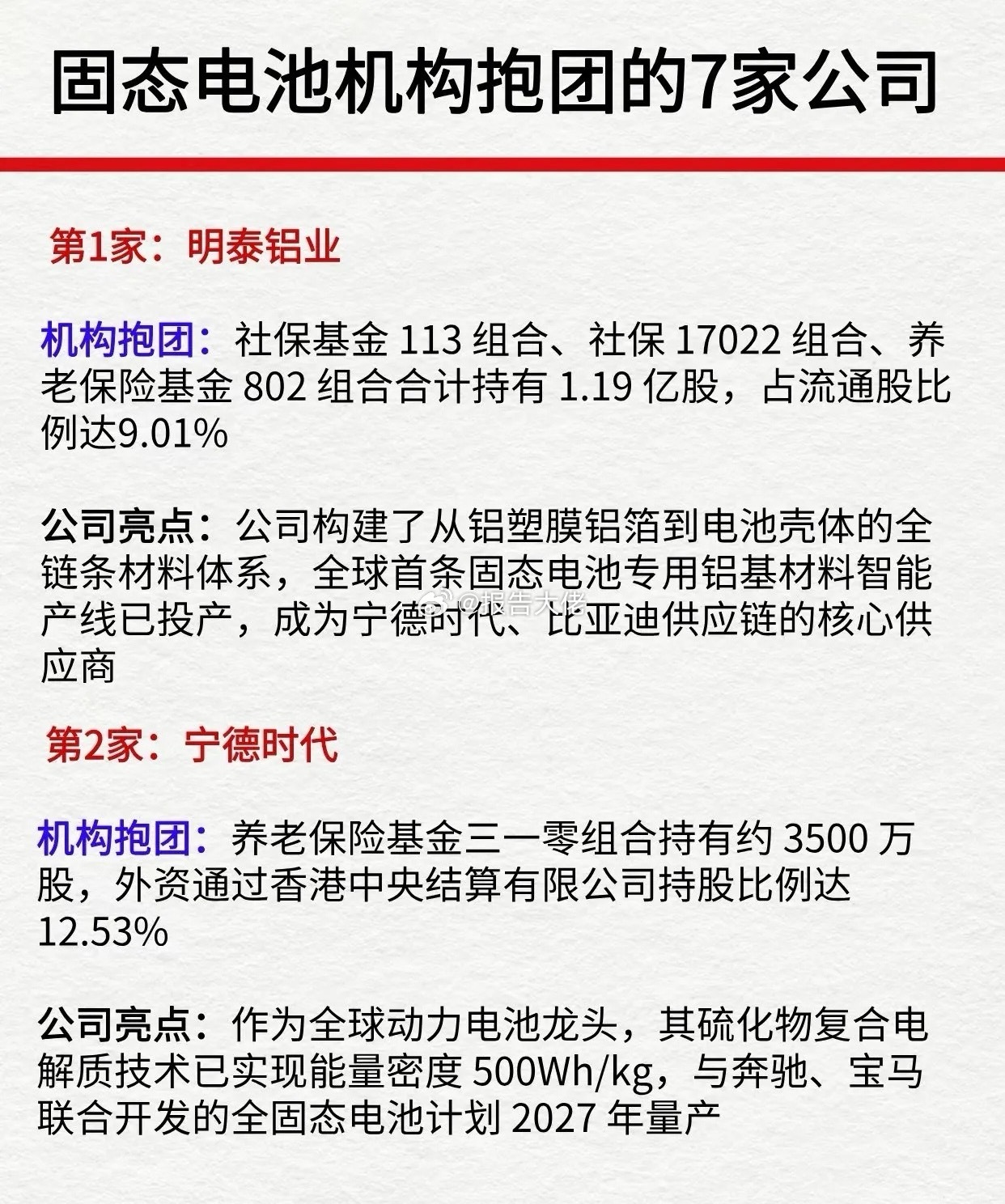 固态电池机构抱团公司梳理 ​​​