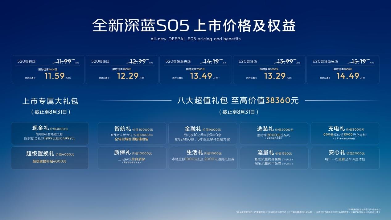 全新深蓝S05正式上市啦，限时价11.59万-14.49万，奥运冠军何可欣都提车