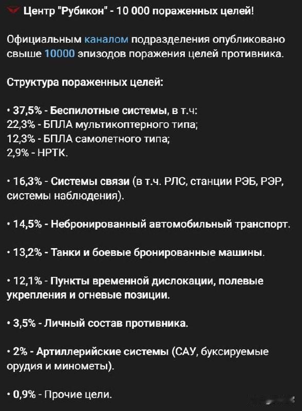 俄罗斯“卢比孔”无人机中心 打击10000个目标，目标类型统计数据说明一切
 
