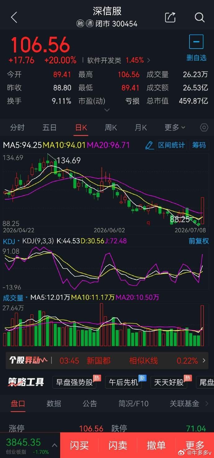 7月9日短线股票300017网宿科技概念题材:云计算概念，可于14.30元附近2