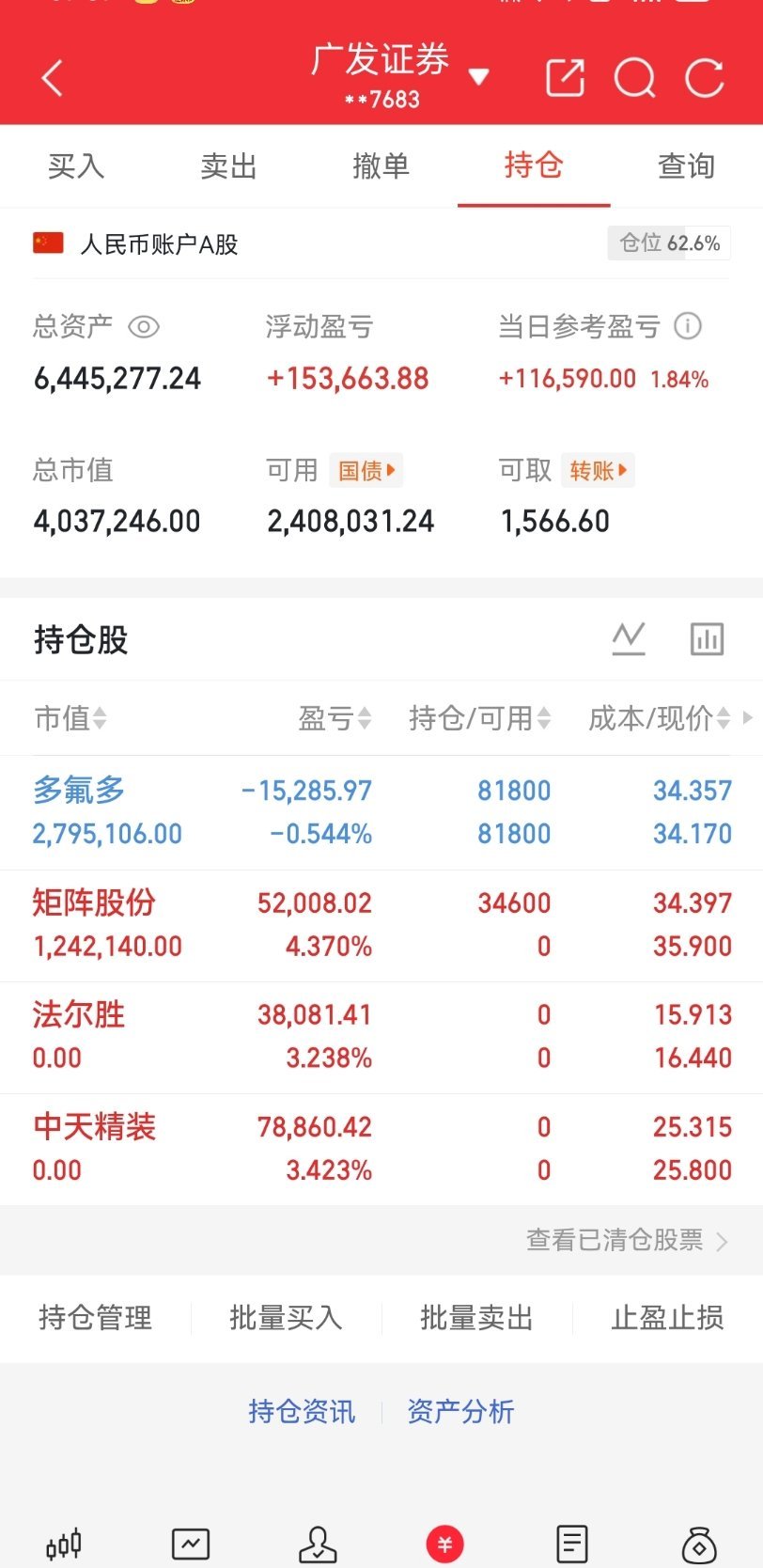 家人们！法尔胜直接止盈下车！昨天还在震荡，今天直接给我干到3个点以上，3万8的肉