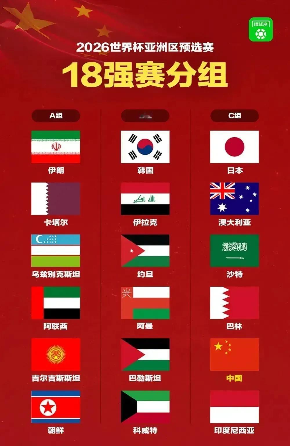 国足，分那个组都一样！一点机会都没有！
世界杯预选赛亚洲18强分组公布了，
国足
