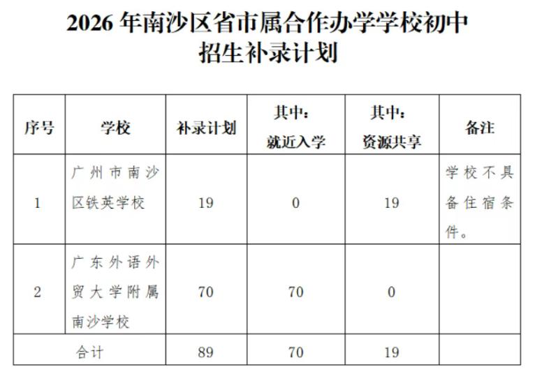 【不要错过！南沙铁英和广外贸附属南沙开启补录！】南沙两所名校初中补录来了！具体为