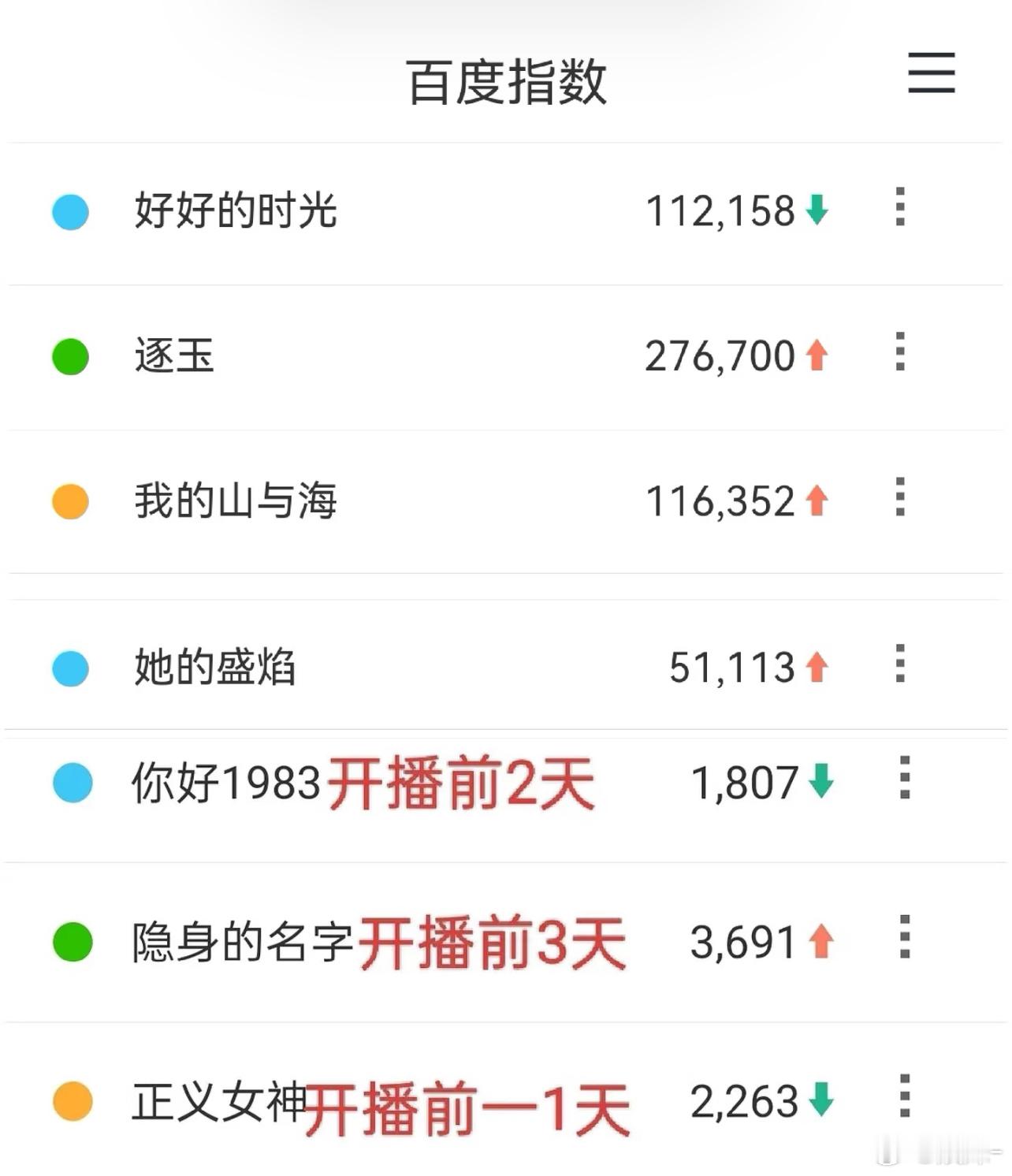 315都来了，程序员还没被抓进去啊！这黑子真是破费，又出钱又出力😂 