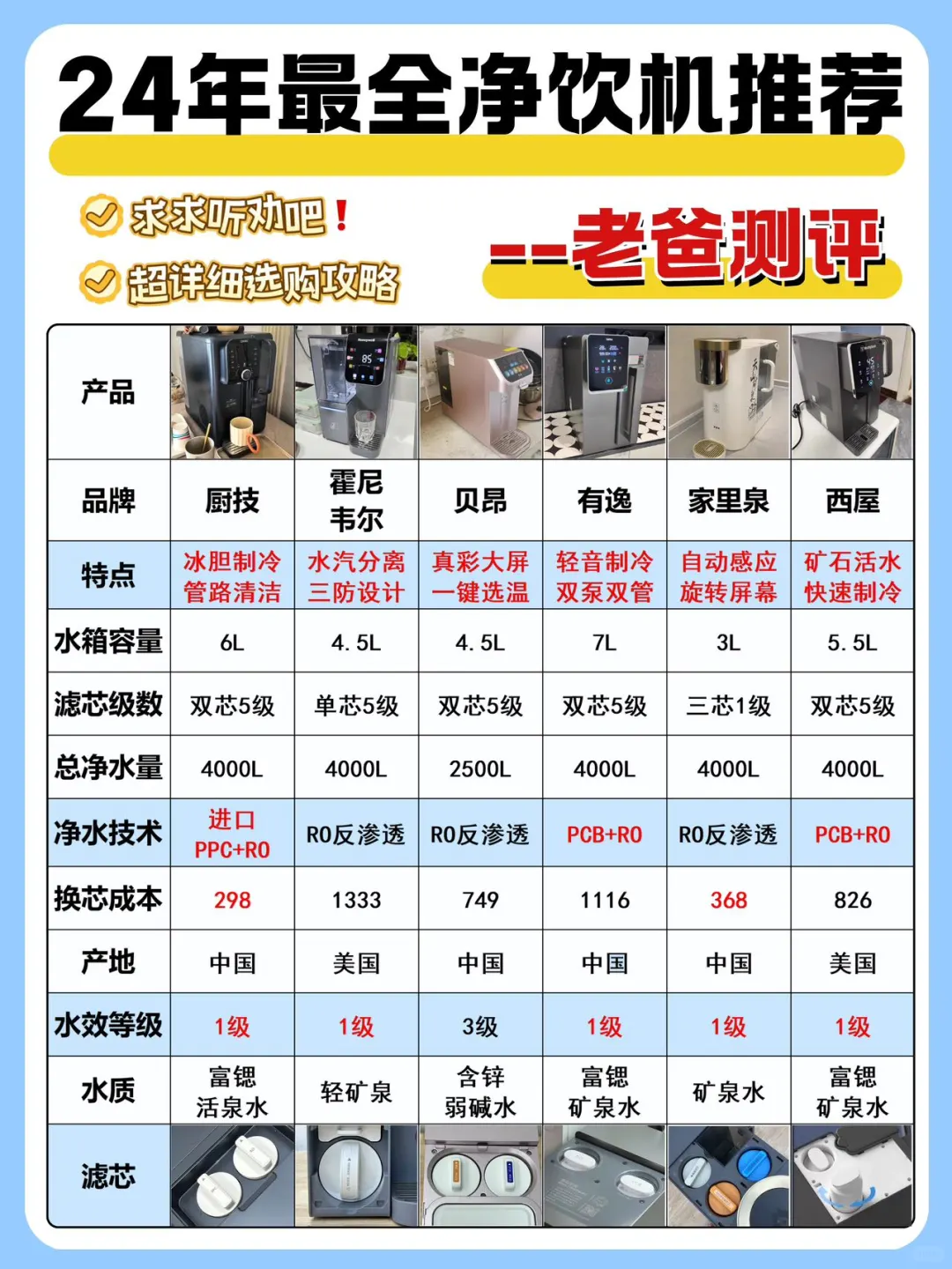 2024最全功课！老爸测评热门新品净饮机