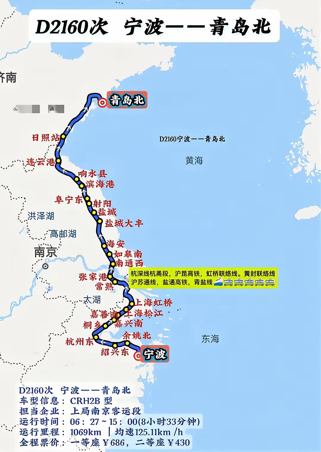 ‌宁波到青岛北的高铁线路是最直的高铁线路了

宁波至青岛北的D2160次高铁是目