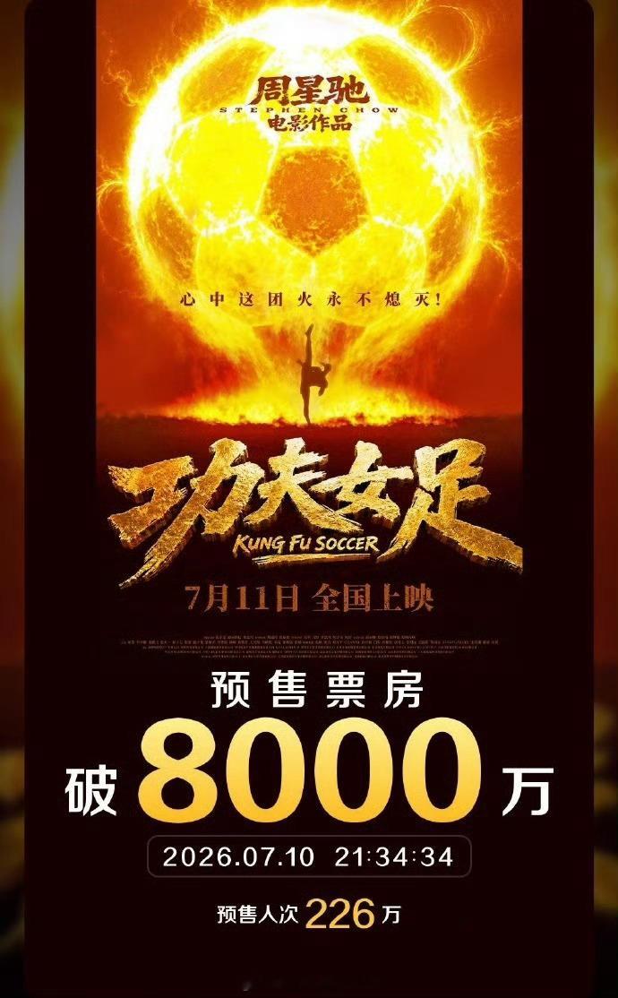 张小斐、迪丽热巴、张艺兴主演电影《功夫女足》映前1天，点映及预售总票房破8000