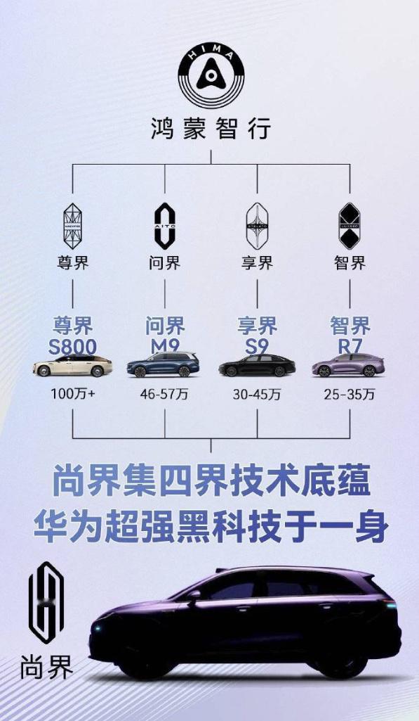 鸿蒙智行新成员尚界SUV即将登场，首款车型定位SUV，侧脸设计引人期待，预计秋季
