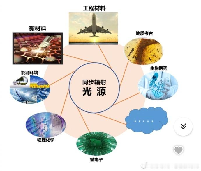 这台世界顶尖大科学装置首次出光太酷了！可以拍摄「分子电影」的顶尖大科学装置 SH