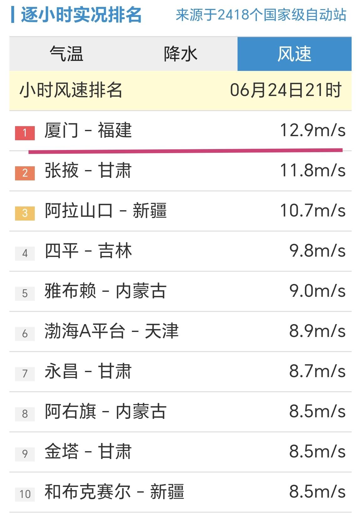 【天雷滚滚，今晚厦门出现强对流天气，轮渡停航】

今天白天，厦门还是多云天气，气