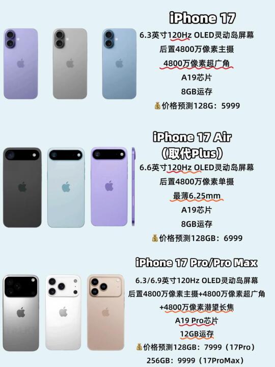 讲真的，iPhone17上高刷会卖爆吗？