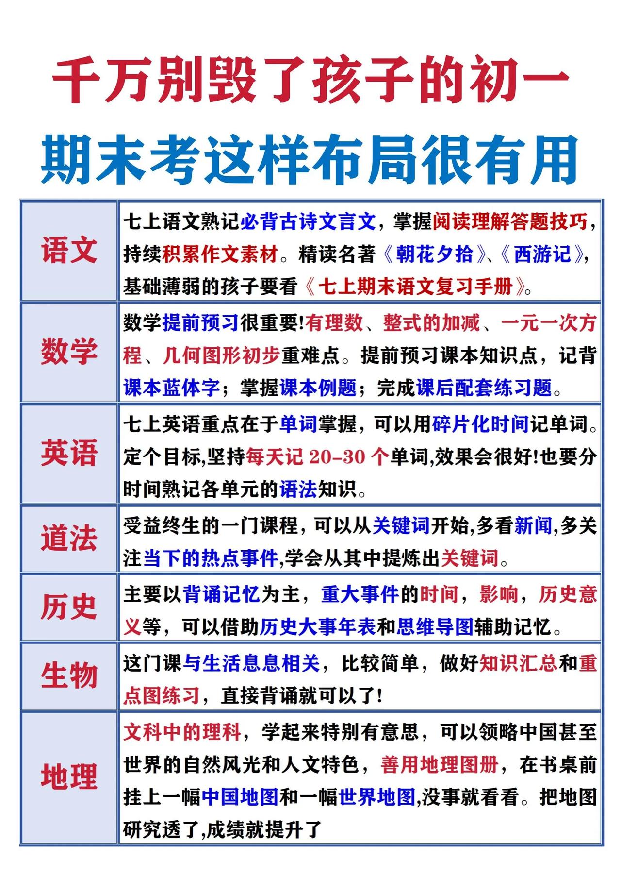 七年级上册期末复习如何安排复习方式？