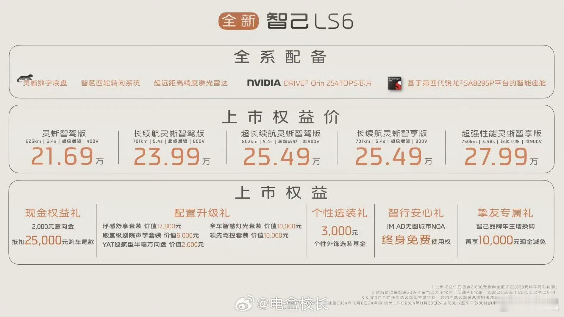 #全新智己ls6#一般来说，第一代没卖好，第二代上的都是狠车。 ​​​