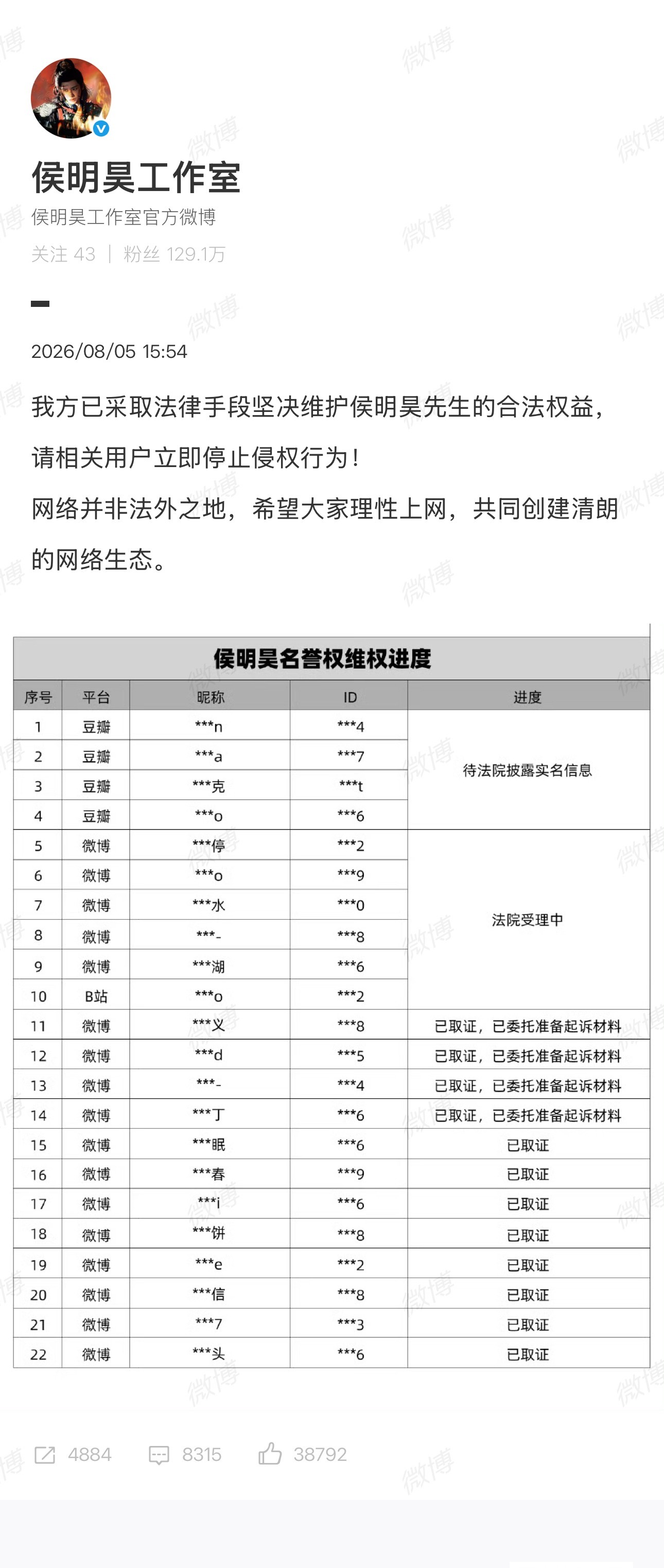 侯明昊工作室更新维权进展支持维权侯明昊方呼吁立即停止侵权