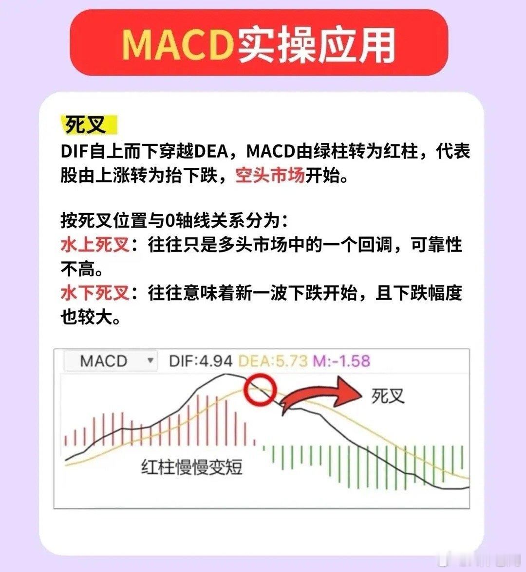 别再瞎用MACD了！很多人只知道看金叉死叉，却忽略了0轴、红绿柱和背离这些关键细