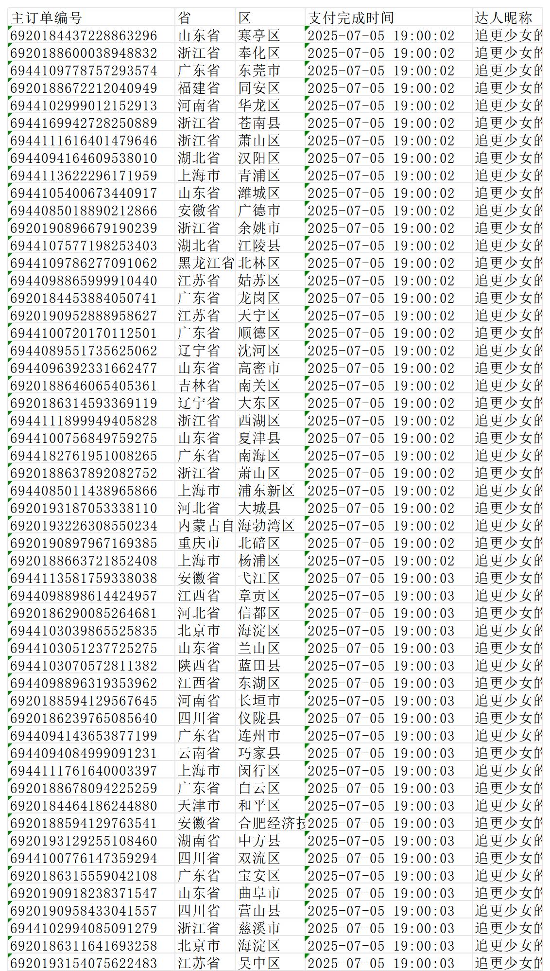 《营业悖论完结篇》亲签名单。本次亲签名单均以系统原始订单导出后筛选！排...