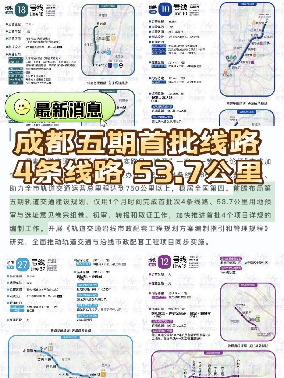 好消息，成都这4条新线就快开建啦！
 
成都地铁五期规划传来好消息！首批4条新线