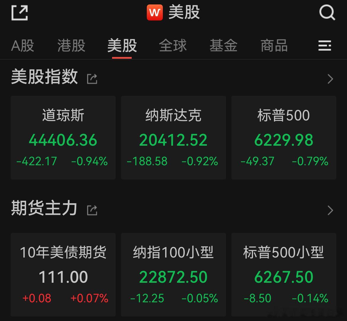 价值投资日志[超话] 美股三大指数齐跌，特斯拉跌超6%7月8日｜特朗普宣布发送给