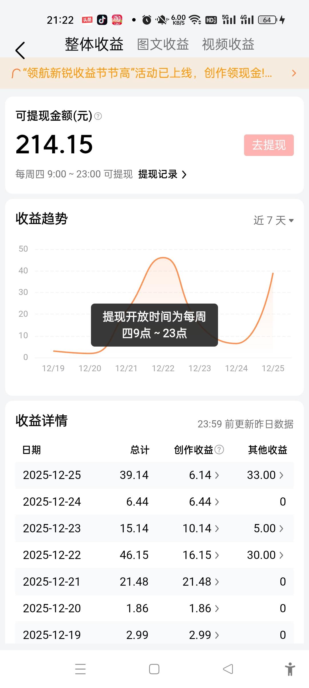 今日头条号，为什么我提现不了？我在晚上9点22提现，系统说要我在9点到23点提现