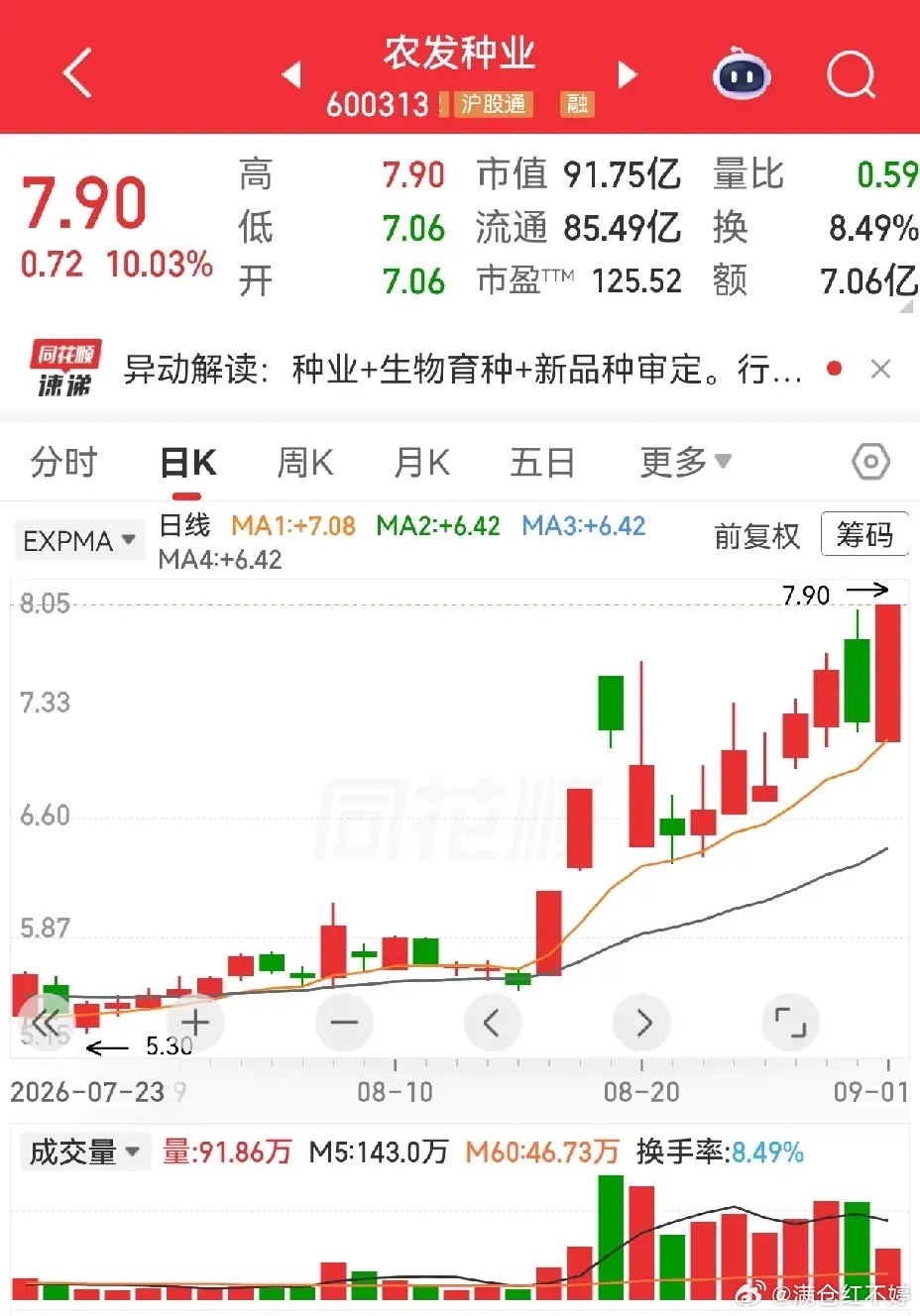 大农业板块分析大农业板块资金呵护明显，金健米业大涨，对比别的板块龙头频频被监管问