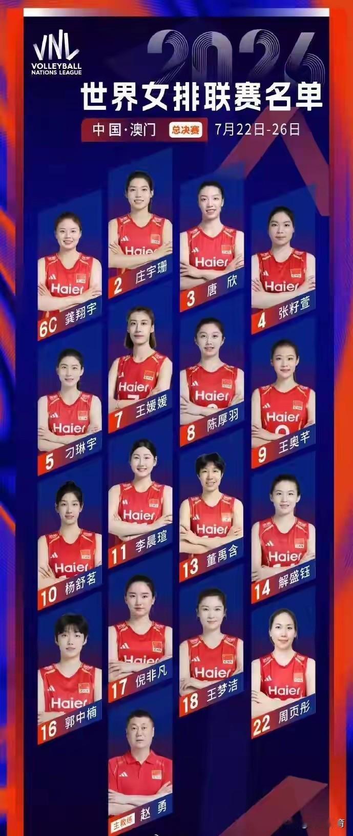女排决战美国终极阵容出炉！2人遗憾淘汰，赵勇针对性战术亮剑

2026 年世联赛