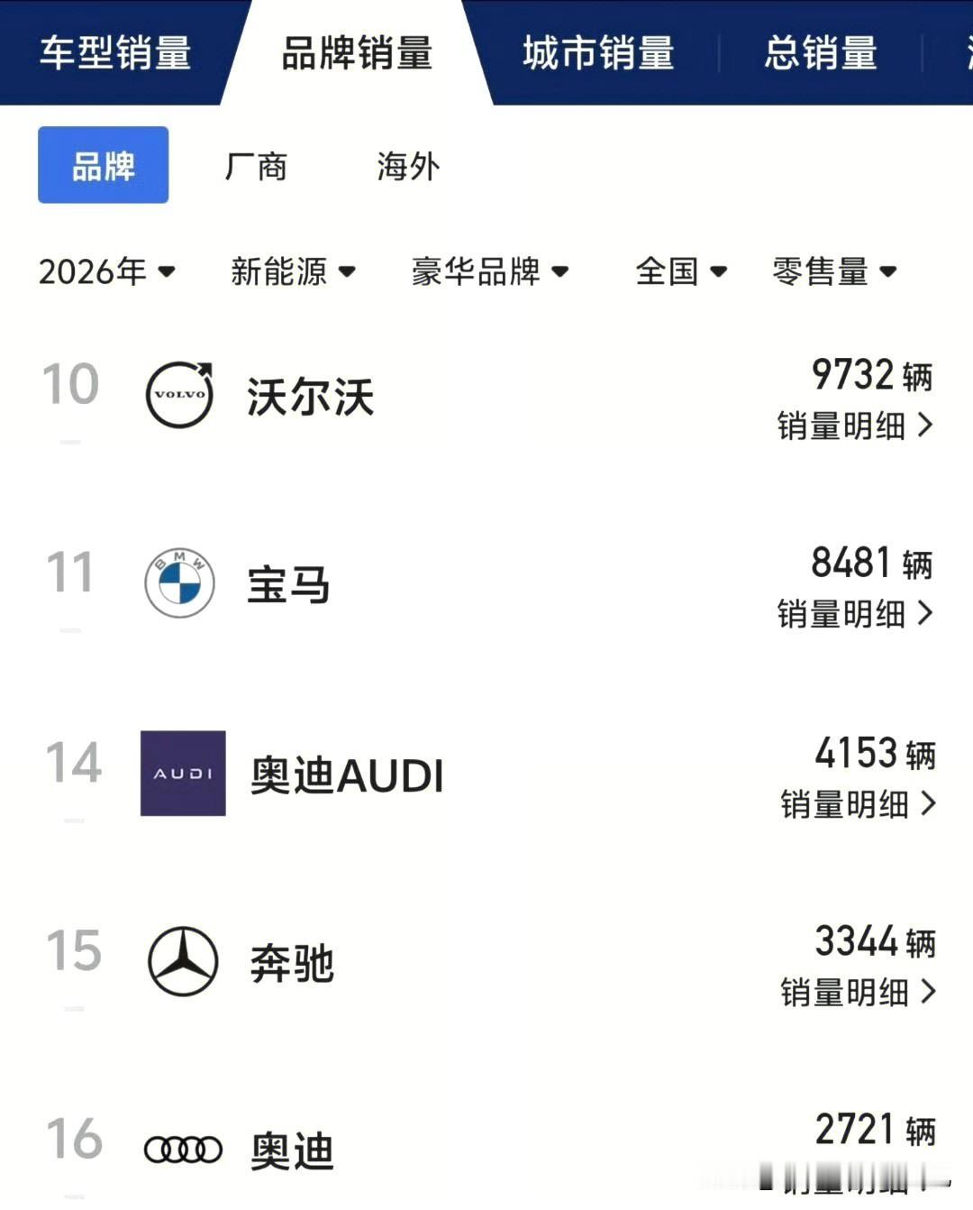 说出来你可能不相信，奔驰宝马奥迪等传统豪华品牌新能源车中，卖的最好的居然是：沃尔