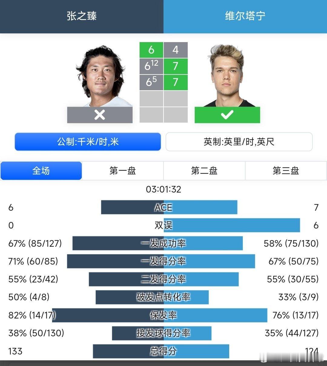 CH125麦纳麦站🇧🇭男单第一轮持外卡参赛的张之臻🇨🇳6-4/6-7(1