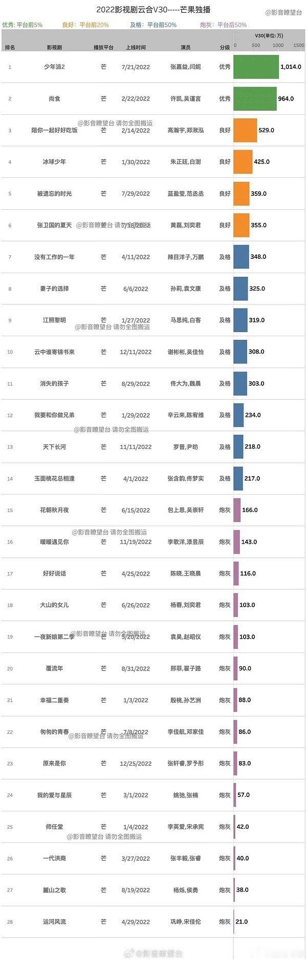 杨紫回应李现 来压🥭杨紫李现的国色芳华播放量，欢迎后续挖贴！我看了一些片花花絮