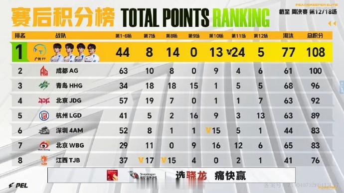 【赛事战报】2026PEL夏季赛 第二周周决赛 DAY2🌟Round6 沙漠本