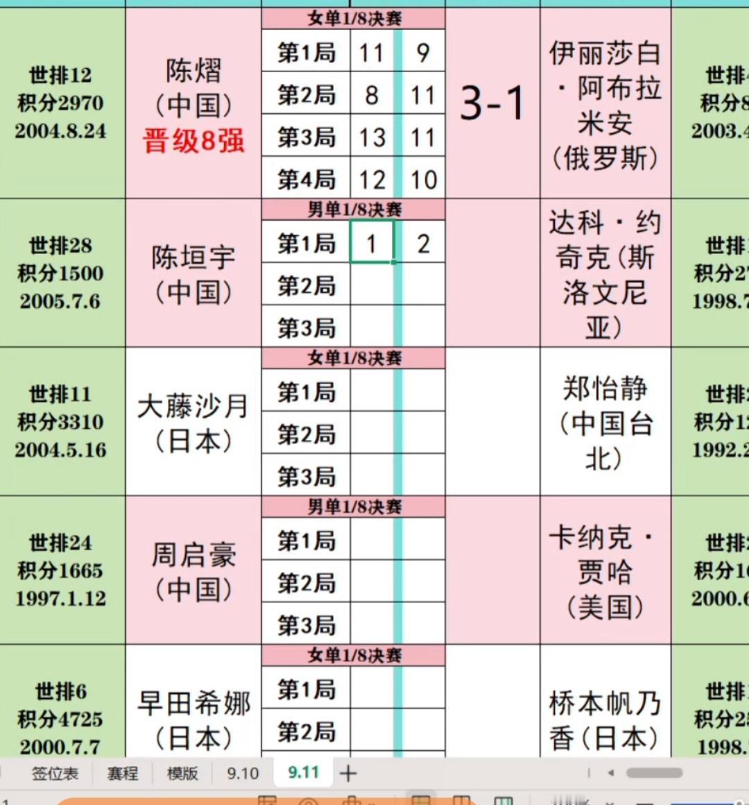 蒯曼，球技没问题，而心态有问题！
陈熠，心态没问题，而球技略显偏弱！
陈熠率先有